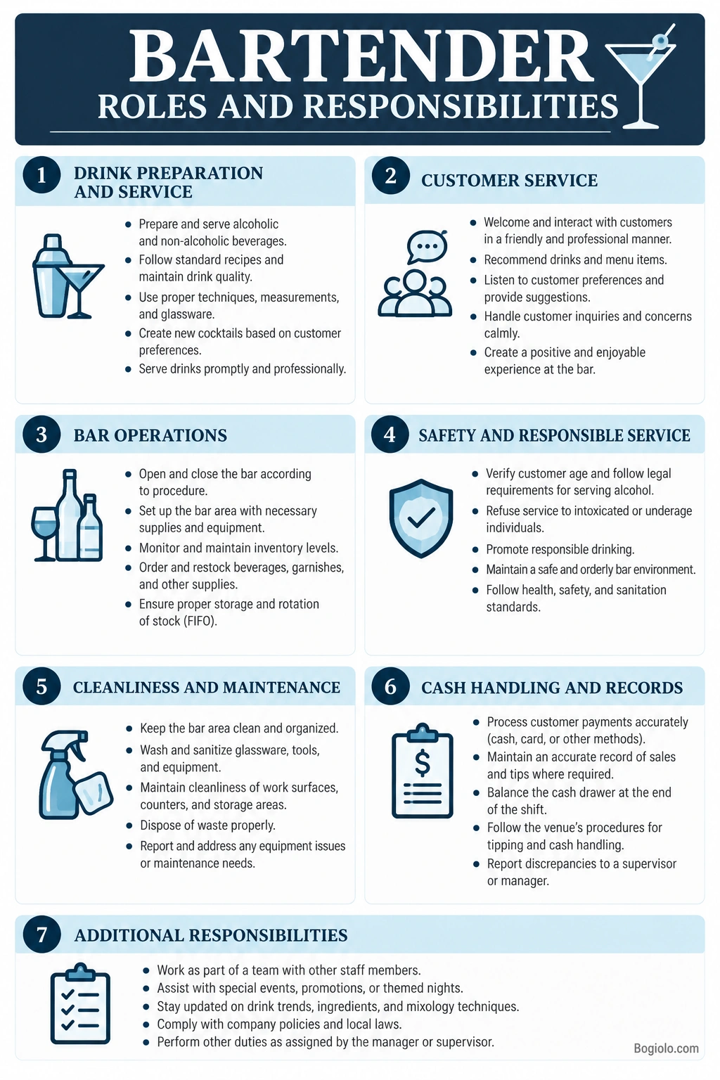 Bartender Roles and Responsibilities Bartender roles and responsibilities infographic covering drink preparation, customer service, bar operations, safety, cleanliness, cash handling, and inventory management