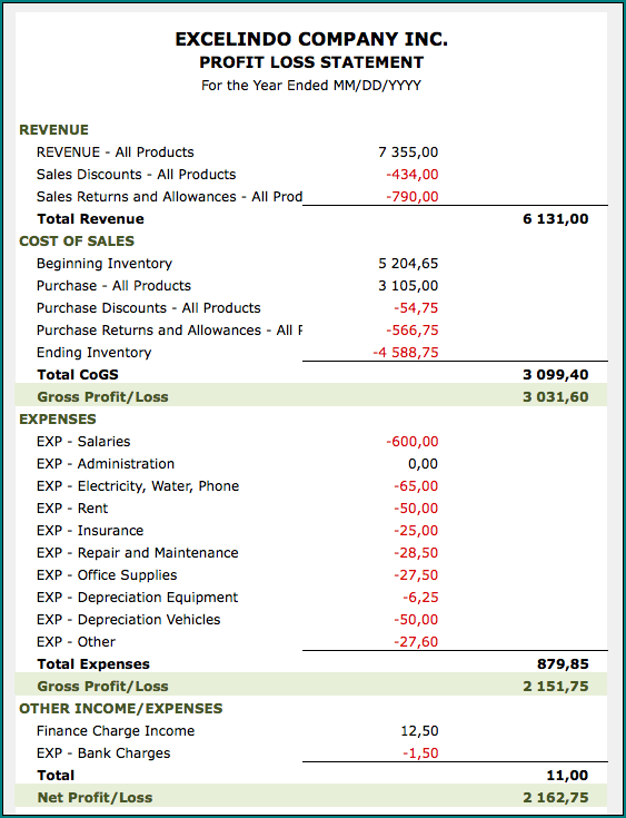 Basic Profit And Loss Statement Template Sample