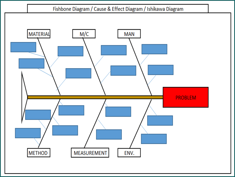 Cause And Effect Diagram Excel Sample