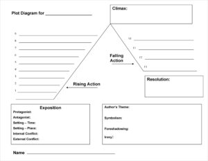 Example Plot Diagram Template