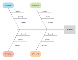Example of Fishbone Diagram Excel