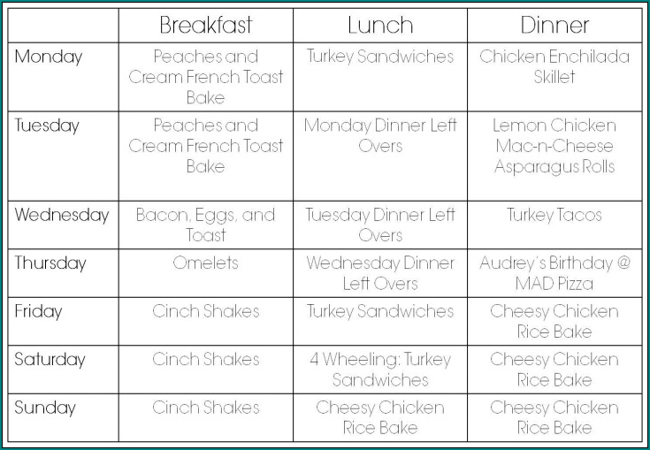 Example of Healthy Weekly Meal Plan Template