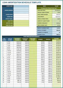 》Free Printable Loan Amortization Schedule Template