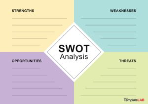 Example of Printable SWOT Chart Template