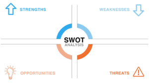 Example of SWOT Analysis Template