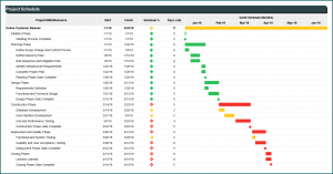 Excel Project Schedule Template Example