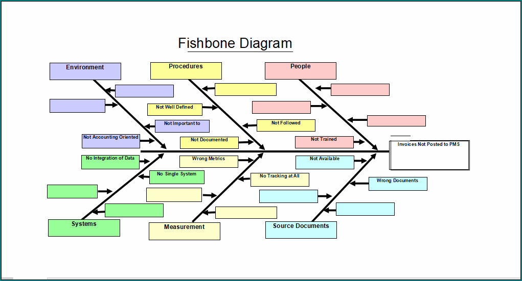 Fishbone Diagram Excel