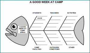 》Free Printable Fishbone Diagram Template