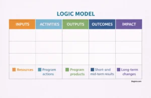 Simple Blank Logic Model Template Word PDF