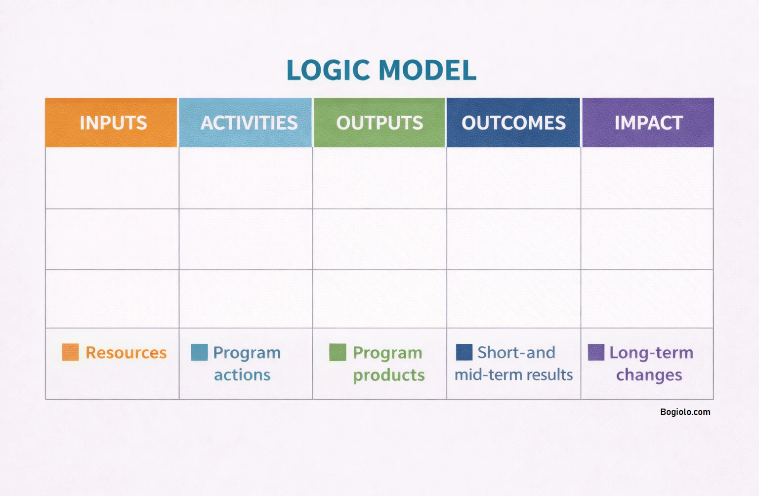 Simple Blank Logic Model Template Word PDF