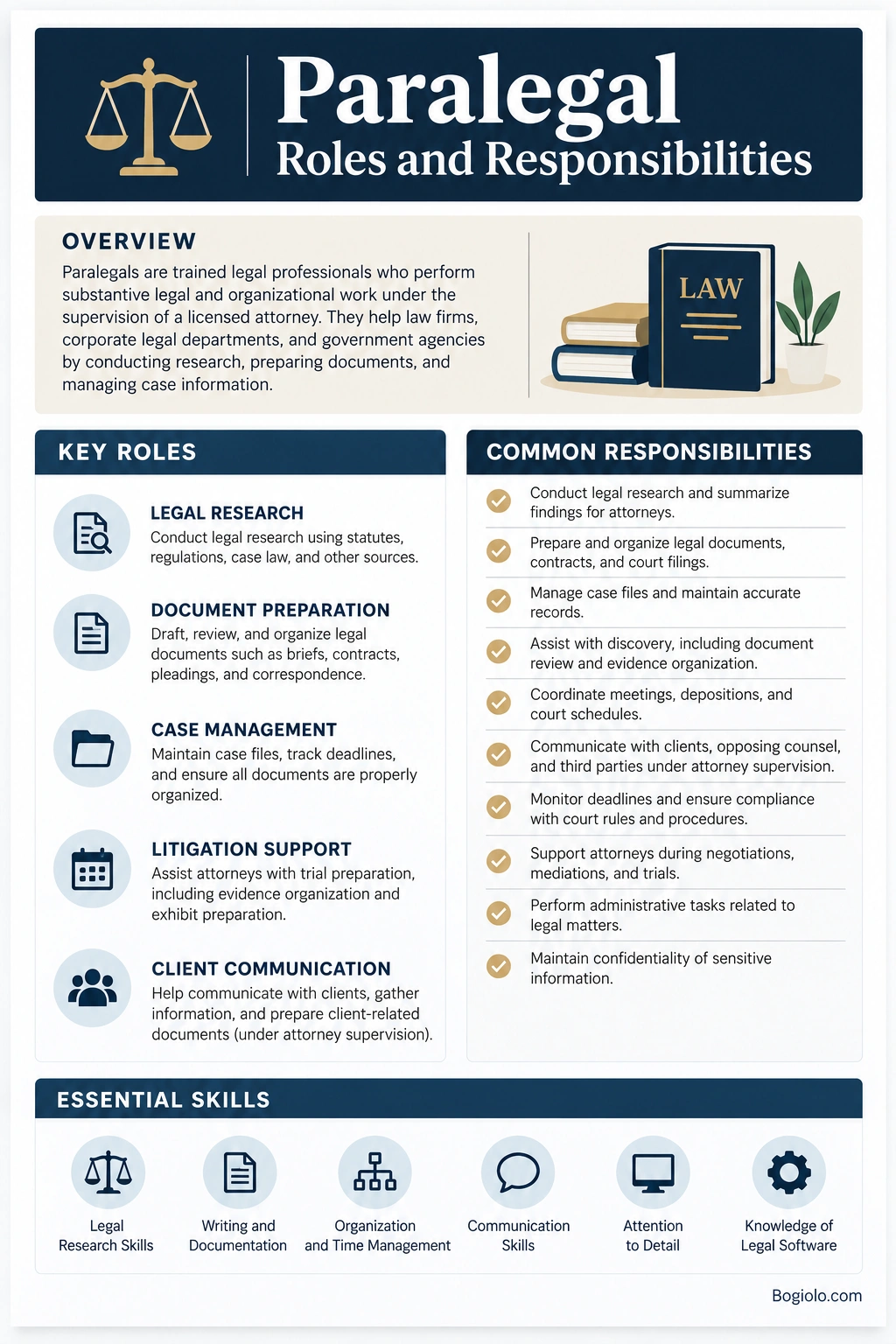 Paralegal Roles and Responsibilities Template Paralegal Roles and Responsibilities Template