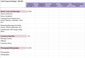 Picnic Budget Template