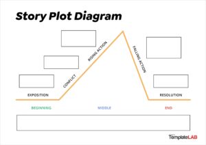 Plot Diagram Template
