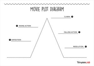 Plot Diagram Template Example