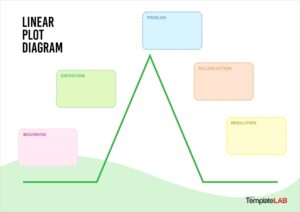Plot Diagram Template Sample