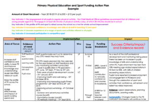 Printable Action Planning Template Example