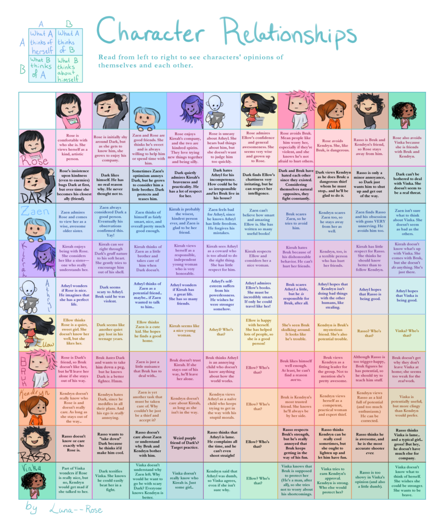 》Printable Relationship Chart Template