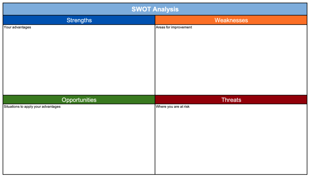 Printable SWOT Chart Template - Printable SWOT Chart Template Sample 1024x587 