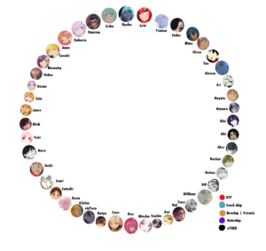 Printable Ship Chart Template Sample