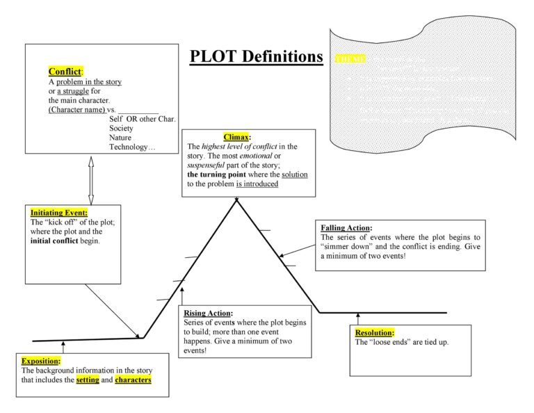 》Printable Story Plot Chart Template