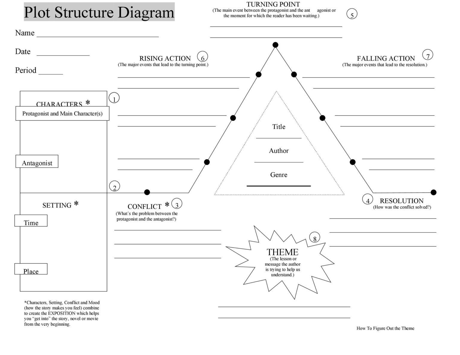 》Printable Story Plot Chart Template