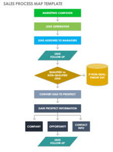 Process Map Template