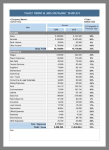Profit And Loss Report Template