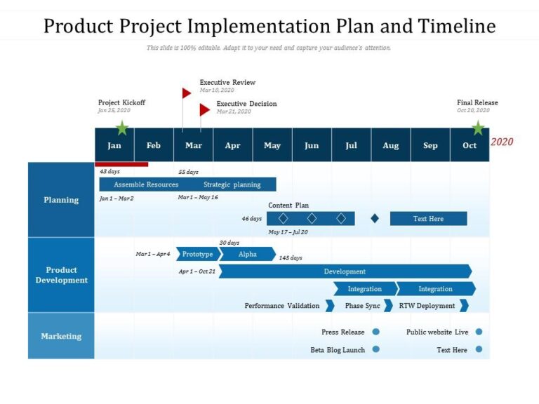 》Project Implementation Plan Timeline Template