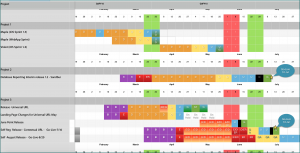 Project Timeline Excel Template Sample