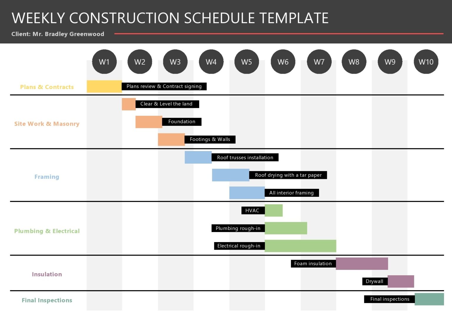 》Project Timetable Template (Word)