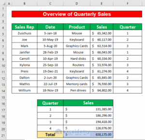 Quarterly Sales Report Worksheet With Graphs