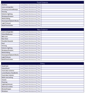 Rental Property Inspection Checklist Template Sample