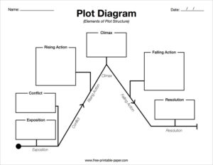 Sample Plot Diagram Template