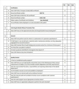 Sample Vendor Self Audit Checklist Template