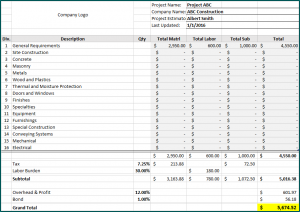 Sample of Construction Bid Template Excel