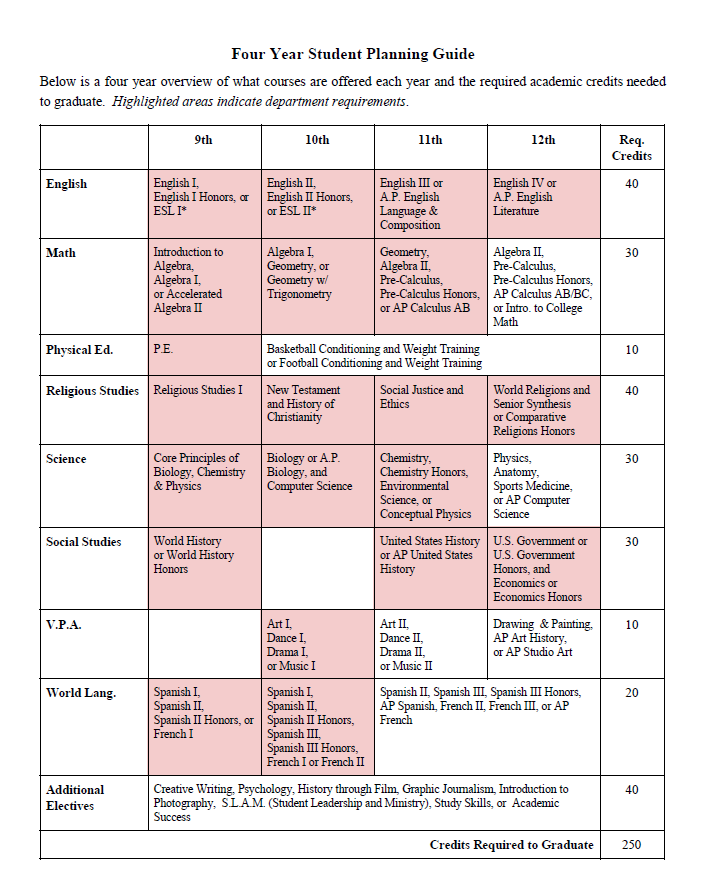 Sample of Printable Academic Planning Template Sample of Printable Academic Planning Template