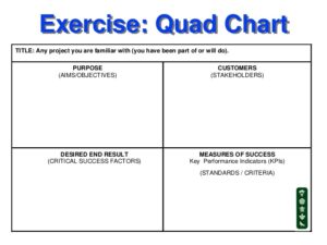 Sample of Printable Quad Chart Template