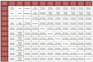Sample of Printable Relationship Chart Template