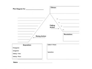 Sample of Printable Story Plot Chart Template