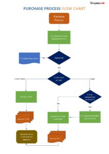 Sample of Printable Work Flow Chart Template