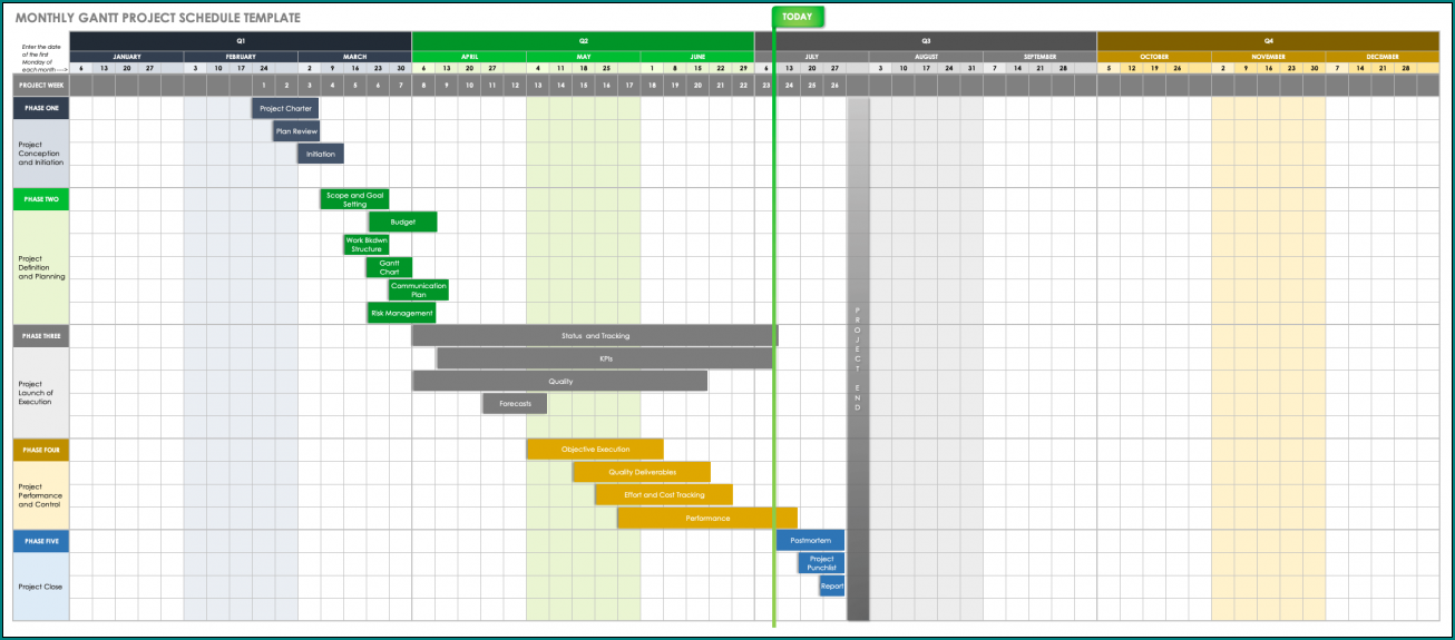 Sample of Project Schedule Template