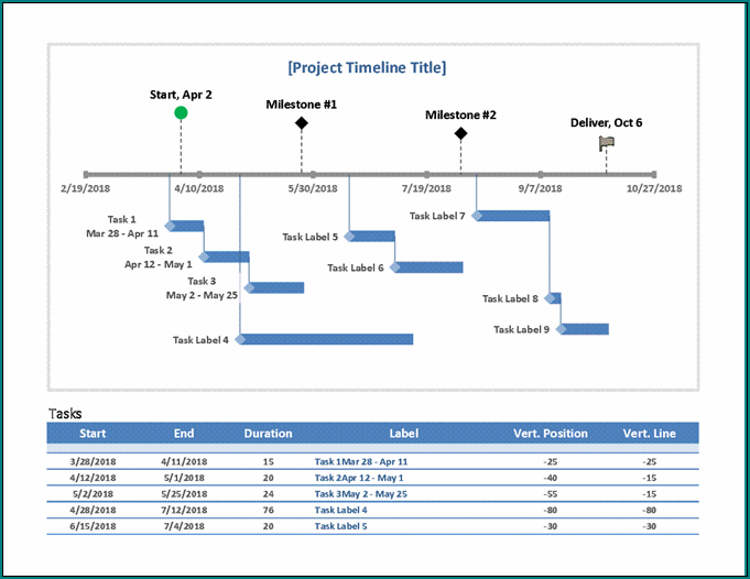 Sample of Project Timeline Template Word