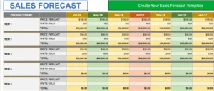 Sample of Sales Forecast Template