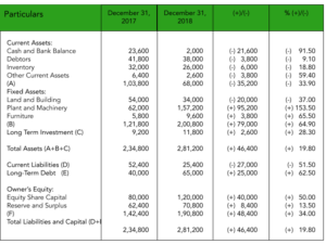 Sample of Yearly Comparison Balance Sheet Template