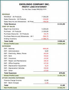 Simple Profit And Loss Statement Template Sample