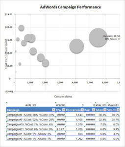 bubble chart template example