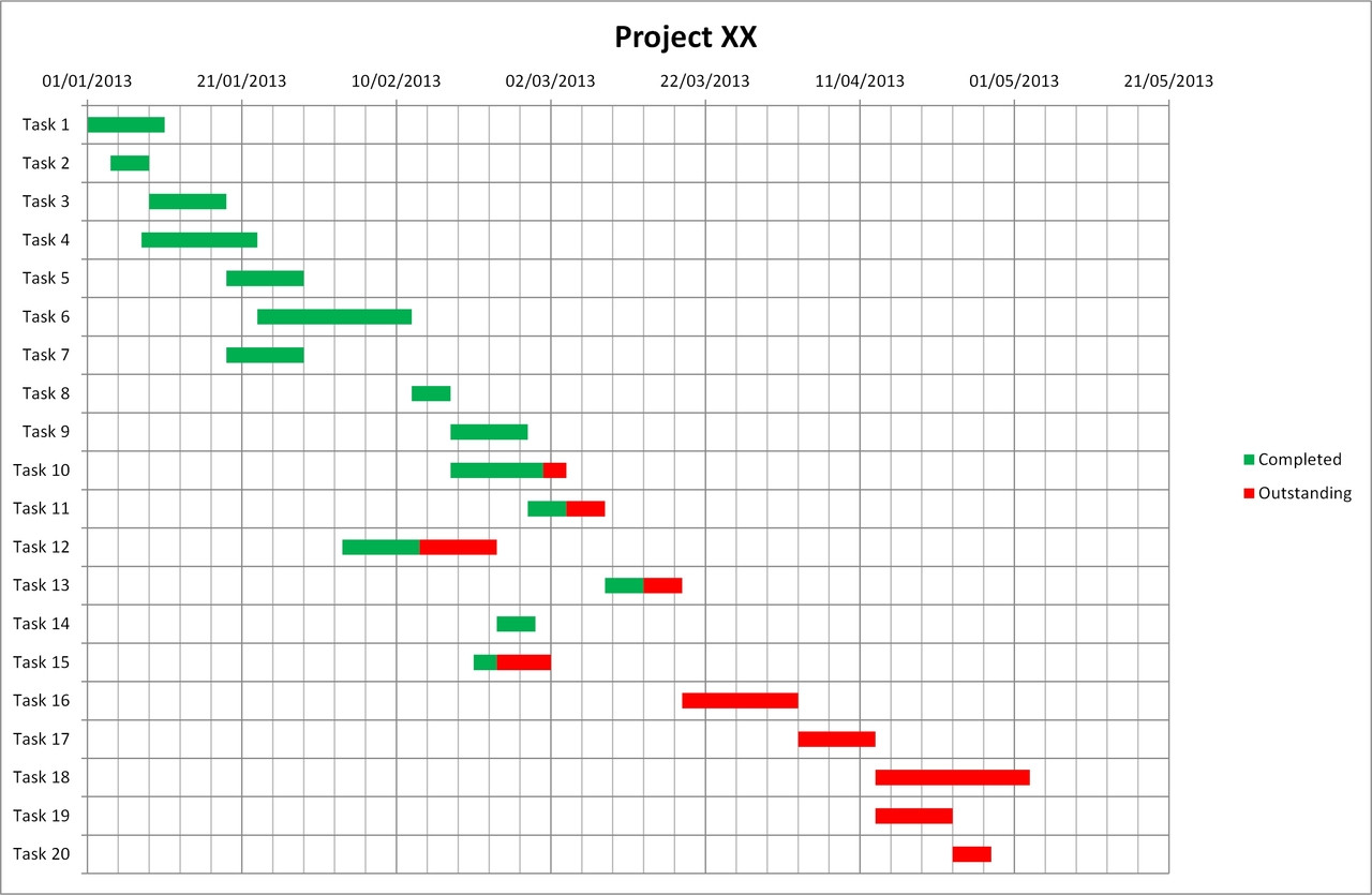 example of gantt chart template example of gantt chart template