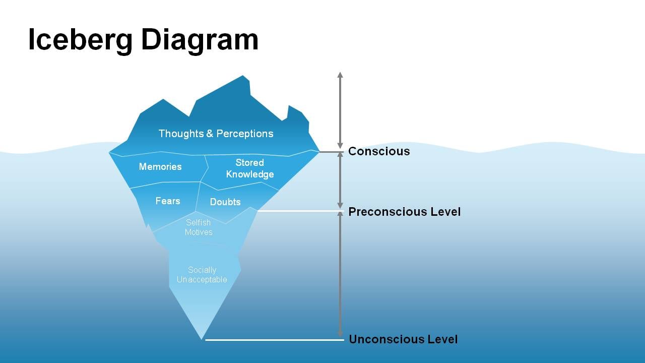 example of iceberg chart template