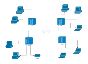 Network Ralated Chart example of network chart template | Bogiolo