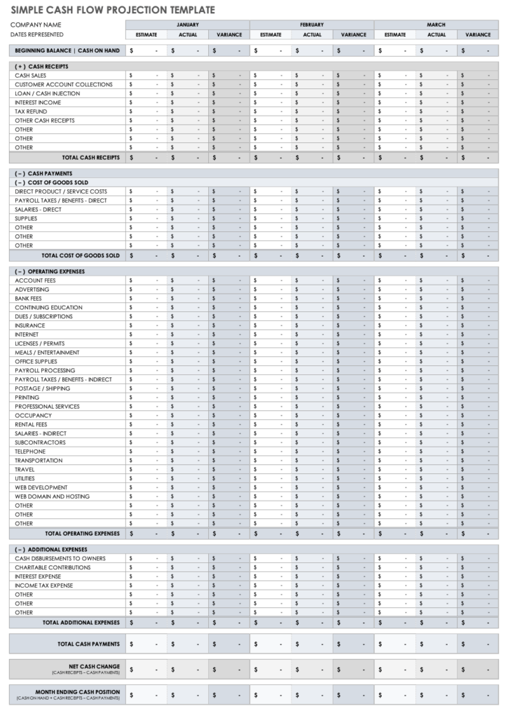 Free Cash Flow Forecast Templates Smartsheet Bogiolo
